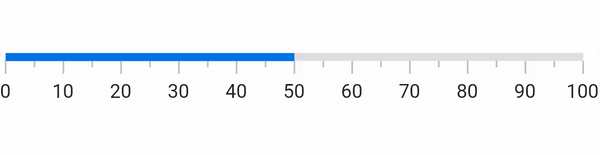 Animating Bar Pointers in Flutter Linear Gauge