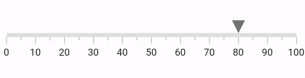 Animating Shape Marker Pointers in Flutter Linear Gauge