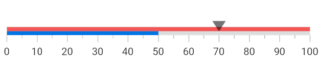 Customizing Flutter Linear Gauge elements