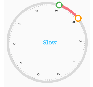 Designing Pressure Meter(Radial Range Slider) using Flutter Radial Gauge