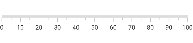 Flutter Linear Gauge