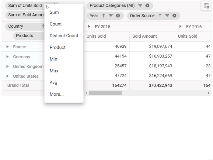 Median aggregation type in JavaScript Pivot Table