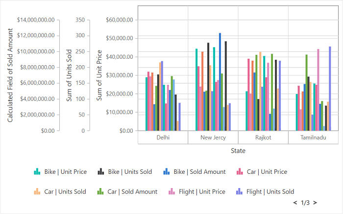 Multiple axes in JavaScript Pivot Chart