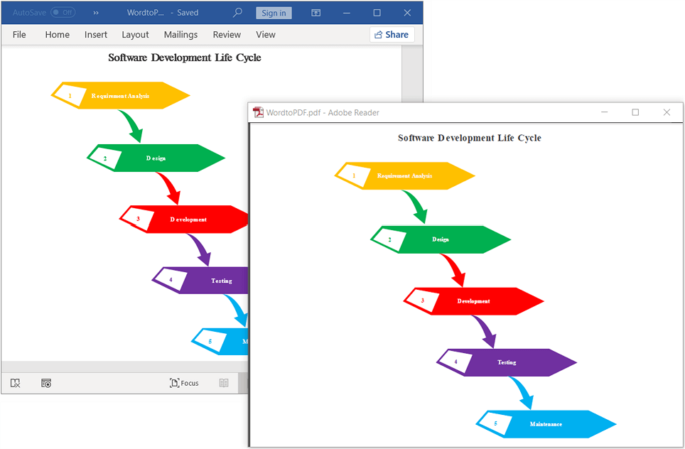 Preserving custom shapes in Docx to PDF conversion in Blazor Word Library