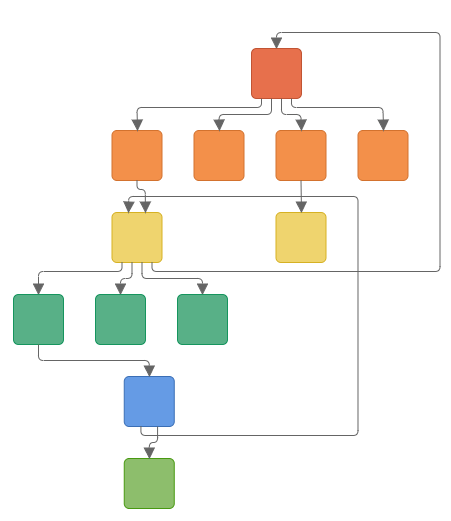 Preventing connectors overlay in Blazor Diagram control