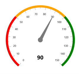 Adding an Annotation to WinUI Radial Gauge