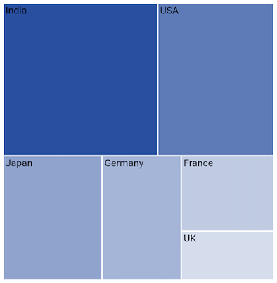 Adding Labels in Flutter Treemap