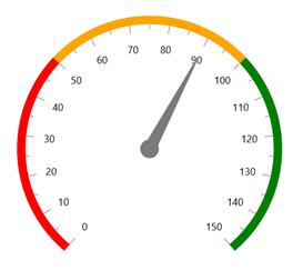 Adding a Pointer to WinUI Radial Gauge