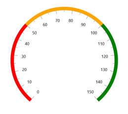 Adding Ranges to WinUI Radial Gauge