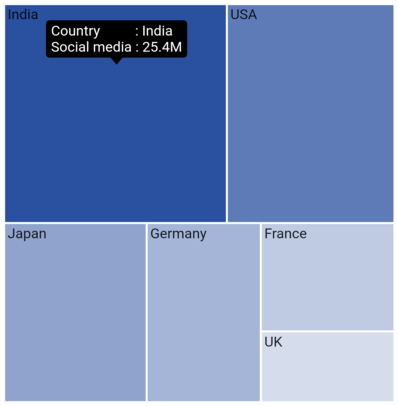 Adding Tooltip in Flutter Treemap