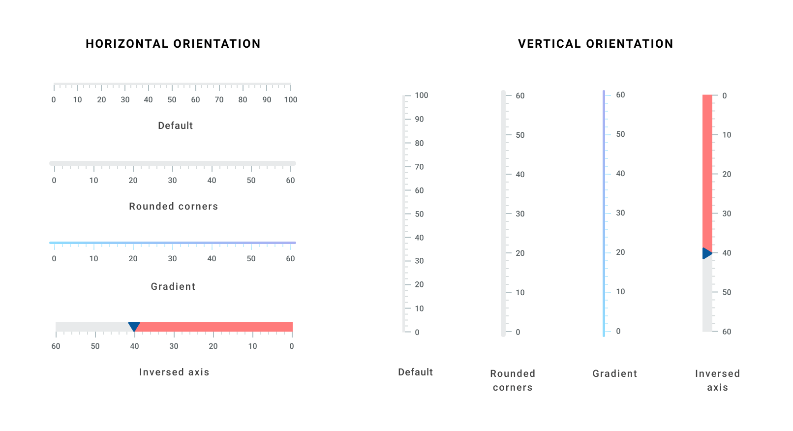 Axis Track in Flutter Linear Gauge