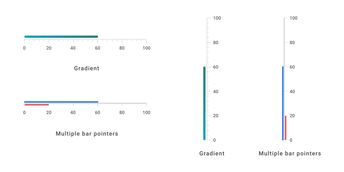 Bar Pointer in Flutter Linear Gauge