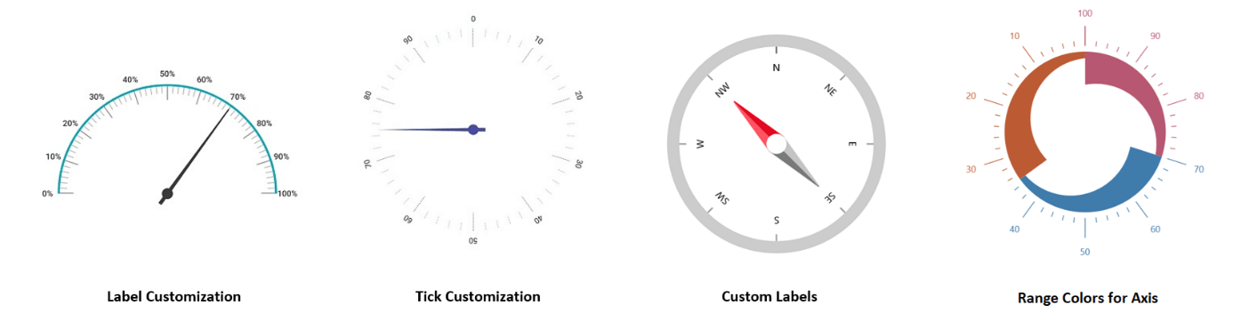 Custom Axes in WinUI Radial Gauge