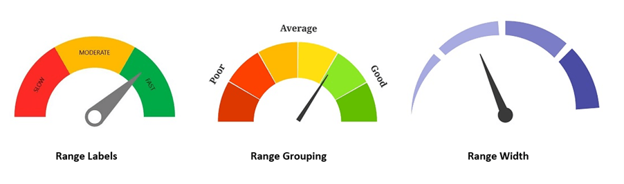 Custom Ranges in WinUI Radial Gauge