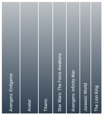 Dice Layout in Flutter Treemap