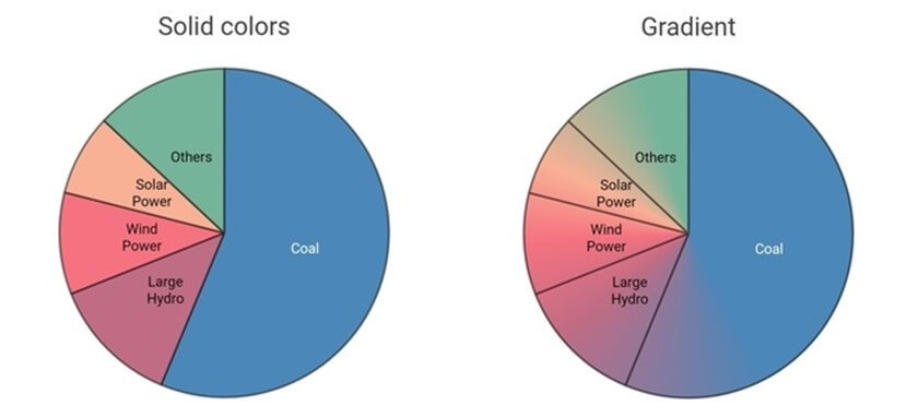 Flutter Pie Chart with Solid and Gradient Colors