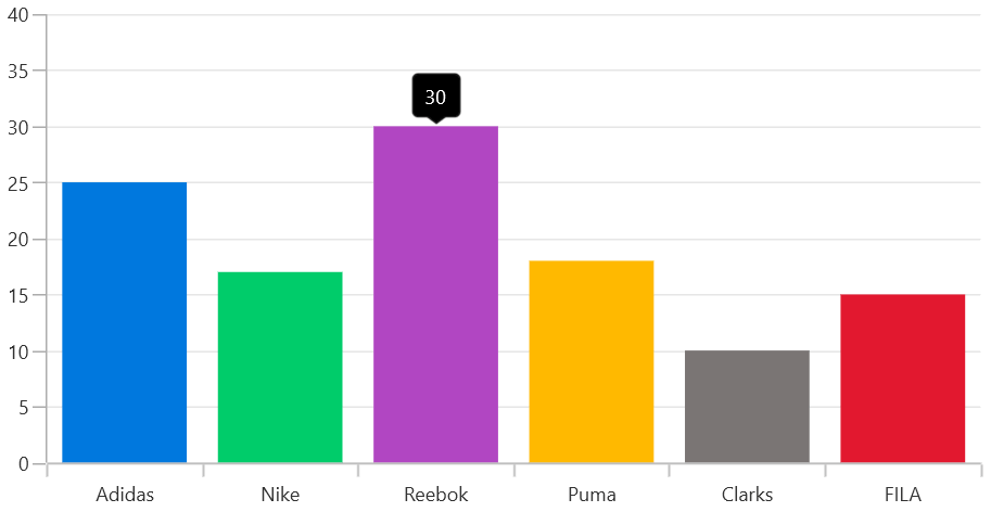 Improved Tooltip in Column Chart