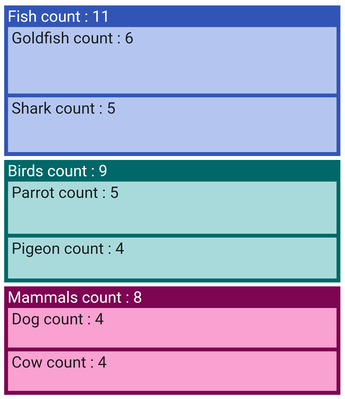 Labels in Flutter Treemap