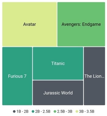 Legend Support in Flutter Treemap