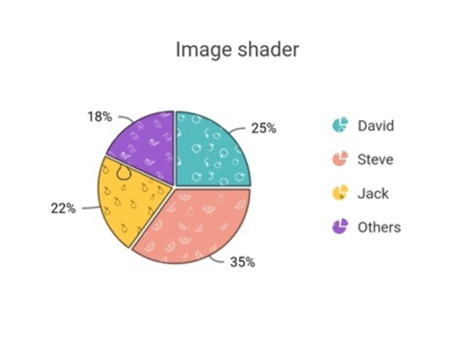 Mapping Different Shaders for Data Points in Flutter Pie Chart