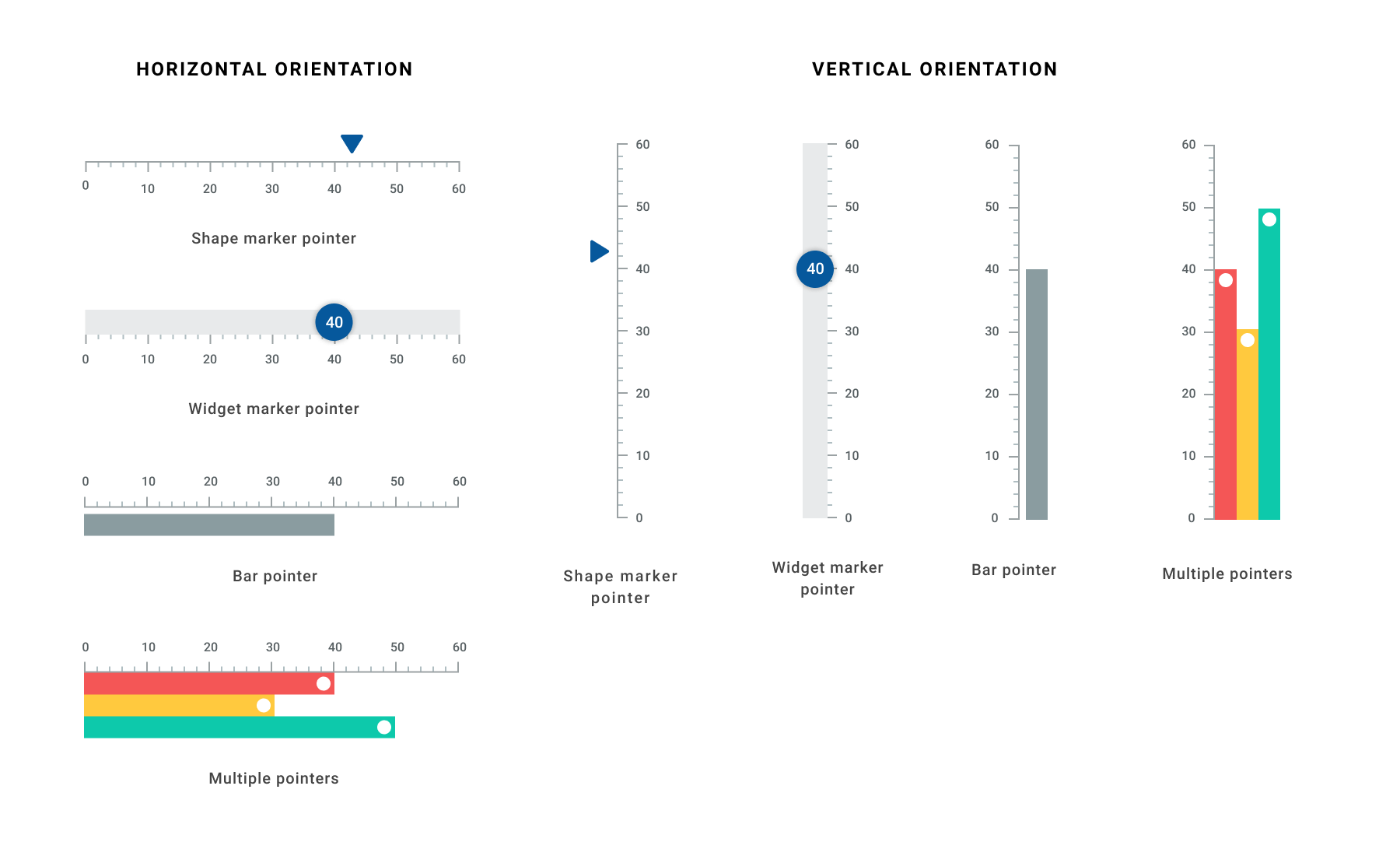 Pointers in Flutter Linear Gauge