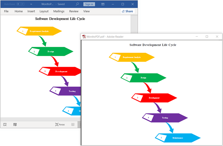 Preserving Custom Shapes in Word-to-PDF Conversion