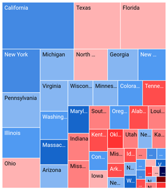 Range Color Mapping in Flutter Treemap