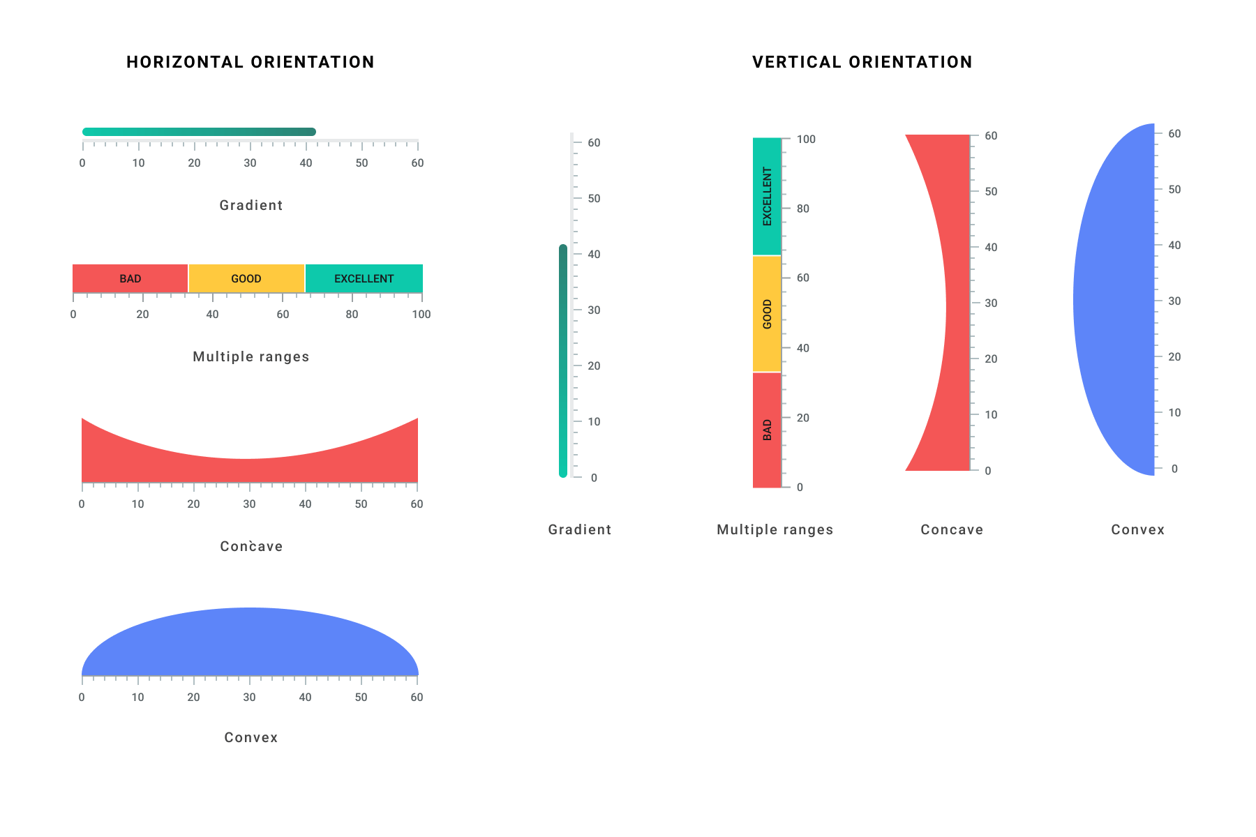 Ranges in Flutter Linear Gauge