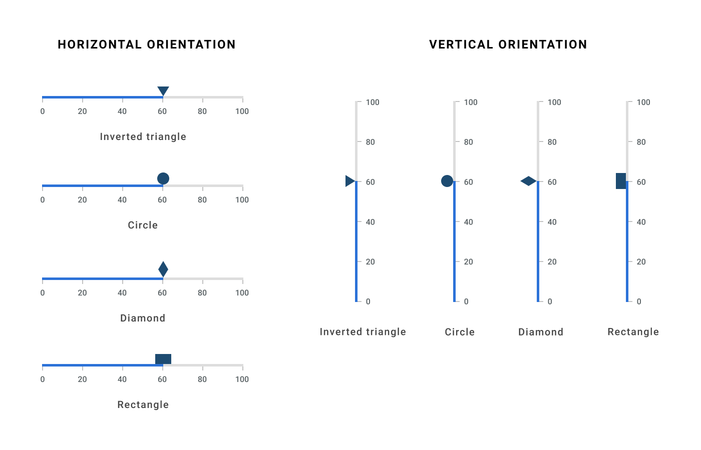 Shape Marker Pointer in Flutter Linear Gauge