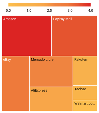 Solid Bar Legend in Flutter Treemap