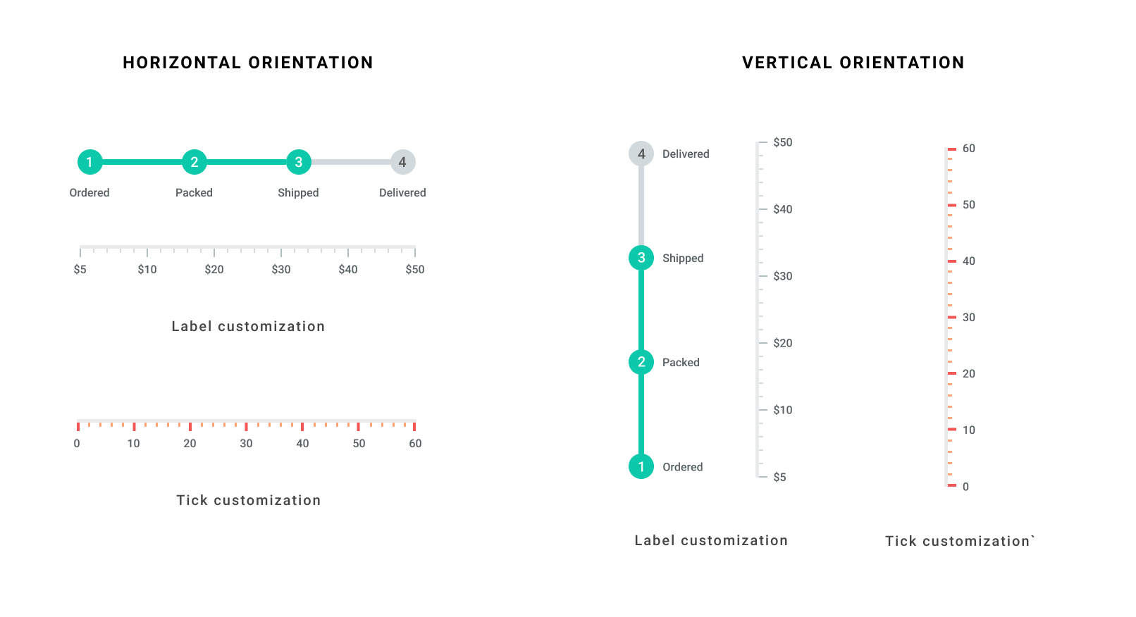 Ticks and Labels in Flutter Linear Gauge