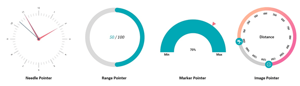 Types of Pointers in WinUI Radial Gauge