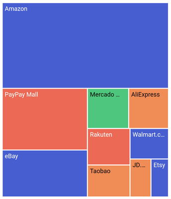 Value Color Mapping in Flutter Treemap