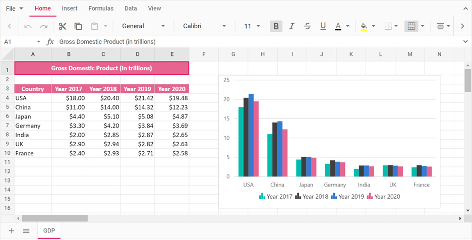 Visualizing Data in JavaScript Spreadsheet with a Column Chart