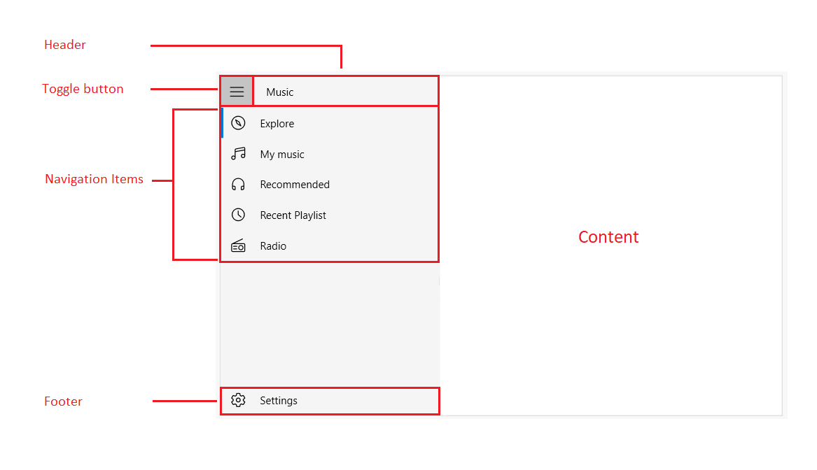 Visual Structure of WPF Navigation Drawer