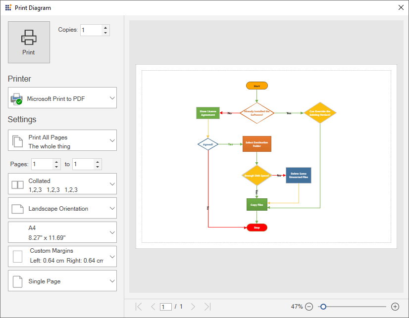 Diagram Print Options