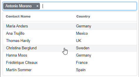 Header Template in Blazor MultiSelect Dropdown