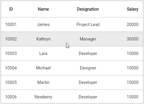 Row Highlighting on Hovering in Flutter DataGrid