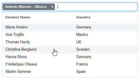 Value Template in Blazor MultiSelect Dropdown