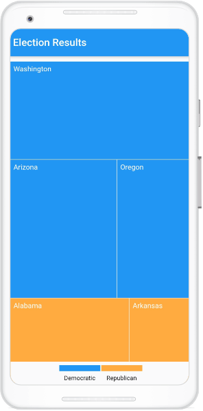 Adding Legends to the Flutter Treemap