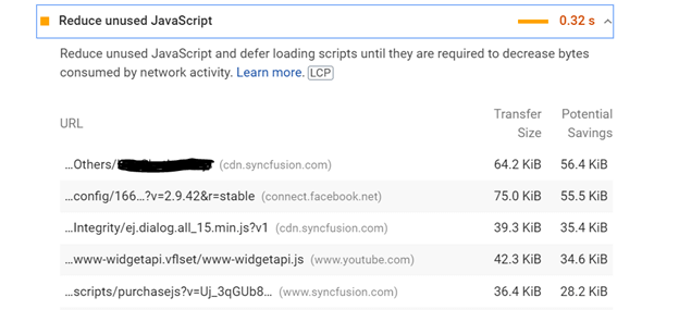 Impact of the unused JavaScript in the initial load