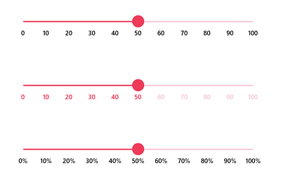 Label Customization in WinUI 3 Slider