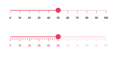 Major and Minor Ticks in WinUI 3 Slider