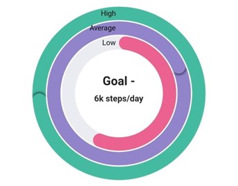 Overfilled Flutter Radial Bar Chart