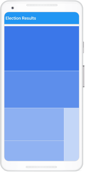 Rendering a Simple Flutter Treemap