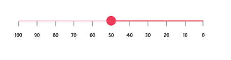 Rendering WinUI 3 Slider in Right-to-Left Direction