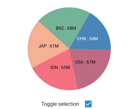 Toggle Selection Feature in Flutter Circular Chart