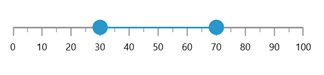 Enabling Ticks in WinUI 3 Range Slider