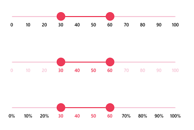 Label Customization in WinUI 3 Range Slider