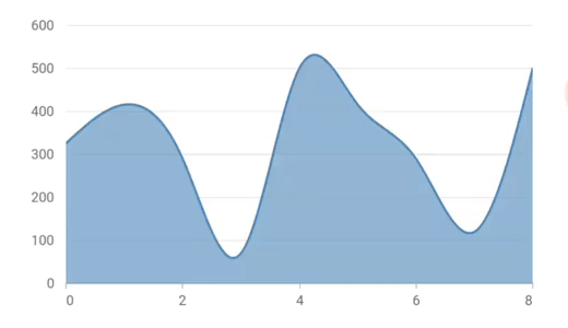 Updating Data by Dragging Interaction in Flutter Charts